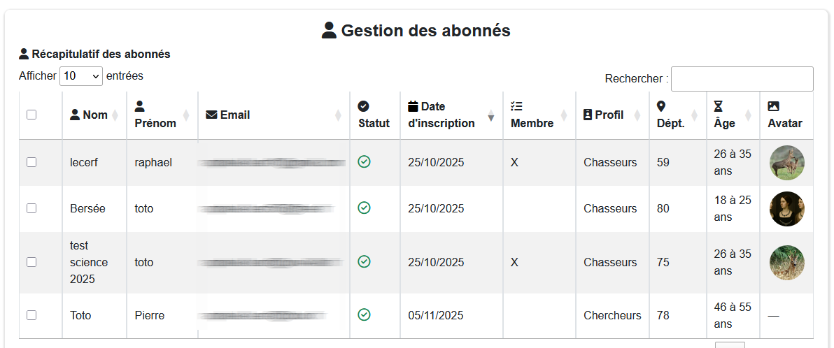 Statistiques abonnés